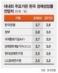 [한국경제 성장절벽 위기] 민간연구소 내년 성장률 2.8% 전망은 너무 낙관적