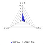 [fnRASSI]삼화전자 전일대비 7.12% 상승