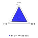 [fnRASSI]제이스텍(090470), 52주 신고가 달성...3.11% ↑