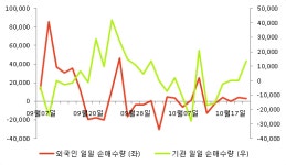 한국화장품동해지사 | [fnRASSI]한국화장품(123690) 5.92% 상승