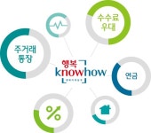 저금리 시대의 금융 전략 ‘특화 서비스’에 집중하라