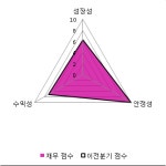 [fnRASSI]DSR, 52주 신고가 경신...23.33% ↑