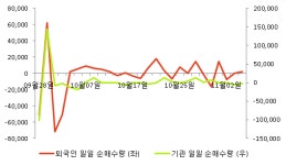 가온에프앤에스신성대학교점 | [fnRASSI]신성에프에이 전일대비 6.52% 상승