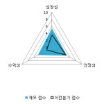 [fnRASSI]한일사료(005860) 현재 8.37% ↑