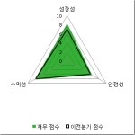 [fnRASSI]디엠씨 전일대비 20.98% 상승