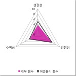 [fnRASSI]인터지스(129260), 52주 신고가 경신...9.61% ↑