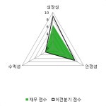 [fnRASSI]형지I&C(011080) 5.51% 상승