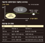 [임팩트 투자 새로운 실험] 공익·이윤 모두 잡을 ‘적정기술’.. 사회적기업의 ‘등불’ 되다