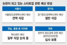 오아씨원주혁신탑센터 | '최순실 유탄' 맞은 혁신센터 스타트업 '공든 탑' 무너진다