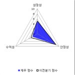 [fnRASSI]텔레필드(091440) 현재 19.87% ↑