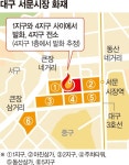 대구 서문시장 화재로 839개 점포 피해