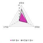 [fnRASSI]판타지오(032800) 현재 +6.72%