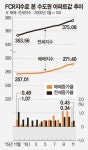 서울 상계동 신동아 105㎡ 수익률 12.6%로 수도권 1위