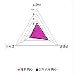 [fnRASSI]MPK 전일대비 10.2% 상승