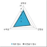 [fnRASSI]동진쎄미켐(005290) 전일대비 5.21% 상승