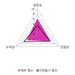 [fnRASSI]디에이피(066900) 전일대비 5.72% 상승