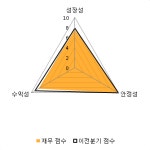 [fnRASSI]제룡산업(147830) 현재 +5.34%
