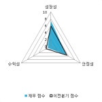 [fnRASSI]큐로홀딩스 전일대비 10.8% 상승