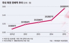 [어떻게 생각하십니까] 사행성 조장 vs. 복권 구매 편의..로또 복권 온라인 카드 결제 허용