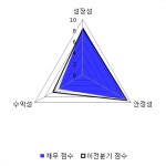 [fnRASSI]인트론바이오 전일대비 5.87% 상승