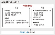 포스트 탄핵국면 개헌론 분출..반문연합전선 구축하나