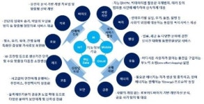 누구나 빅데이터 사고 파는 데이터 거래소 나온다