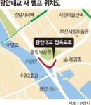 해운대 신시가지→센텀시티 지하路 새 램프 건설