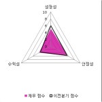 [fnRASSI]풀무원 전일대비 5.66% 상승