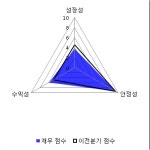 [fnRASSI]넥센테크 전일대비 5.08% 상승