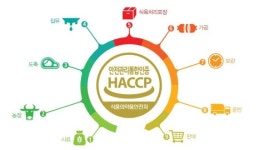 축산물 안전관리통합인증, 소비자 먹거리 선호에 따라 인증 확대