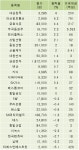 [fnRASSI]대성창투,대신정보통신 등 26종목 52주 신고가 경신