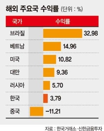 [2016 증시 결산 (1)] 코스피시장, 갑갑한 '박스피' 속 삼성전자 사상 최고가