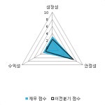 [fnRASSI]디아이, 2.64% 오르며 거래량 증가