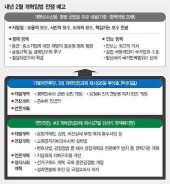 ['개혁보수신당' 창당 선언] 개혁신당 ‘경제 좌클릭’.. 野와 개혁 프레임 전쟁 예고