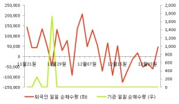 [fnRASSI]일신바이오(068330) 현재 +29.75%