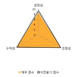 [fnRASSI]서산 전일대비 5.93% 상승