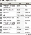 주간 베스트셀러 (12월 23일~30일)