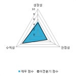 [fnRASSI]서연이화(200880) 5.41% 상승