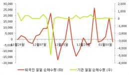 [fnRASSI]삼보판지(023600) 현재 +7.76%