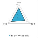 [fnRASSI]BGF리테일(027410) 현재 +5.13%