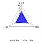 [fnRASSI]동국실업, 52주 신고가...1.84% ↑
