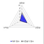 [fnRASSI]세기상사, 상한가 기록