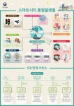 올해 6만가구 규모로 뉴스테이 부지 확보한다
