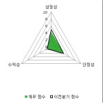 [fnRASSI]세기상사(002420) 전일대비 13.37% 상승