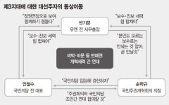 뺏기면 죽는다 빅텐트 중심축 경쟁
