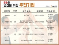 ‘문송해 말아요’ 해태제과 등 문과 氣살리는 채용소식 모음