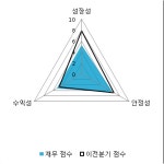 [fnRASSI]KG이니시스, 52주 신저가 기록...-2.68% ↓