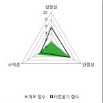 [fnRASSI]우리로(046970) 5.96% 상승
