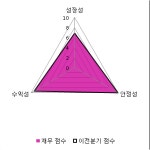 [fnRASSI]미원에스씨(107590) 현재 5.38% ↑