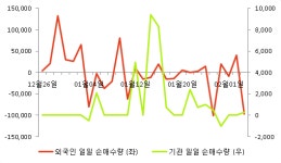 [fnRASSI]뉴프라이드(900100) 전일대비 6.06% 상승